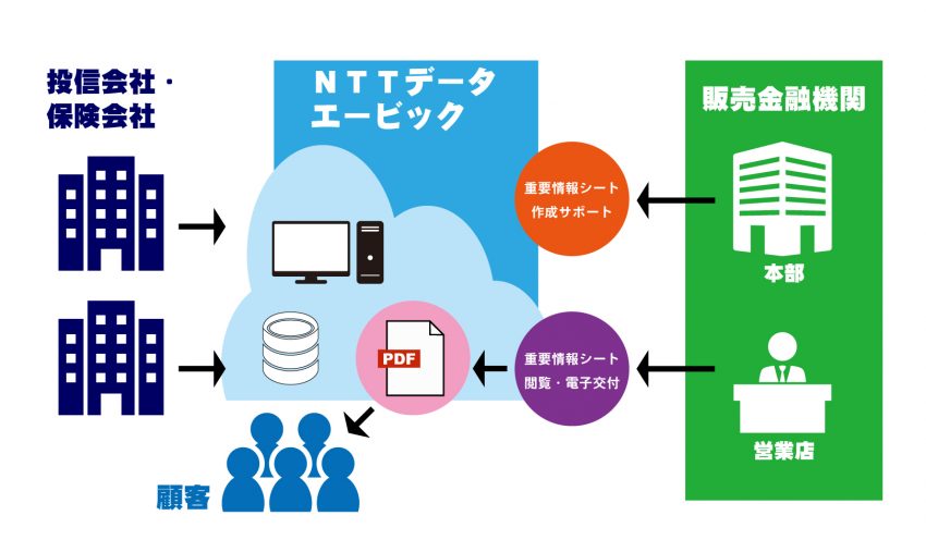 ntt-1