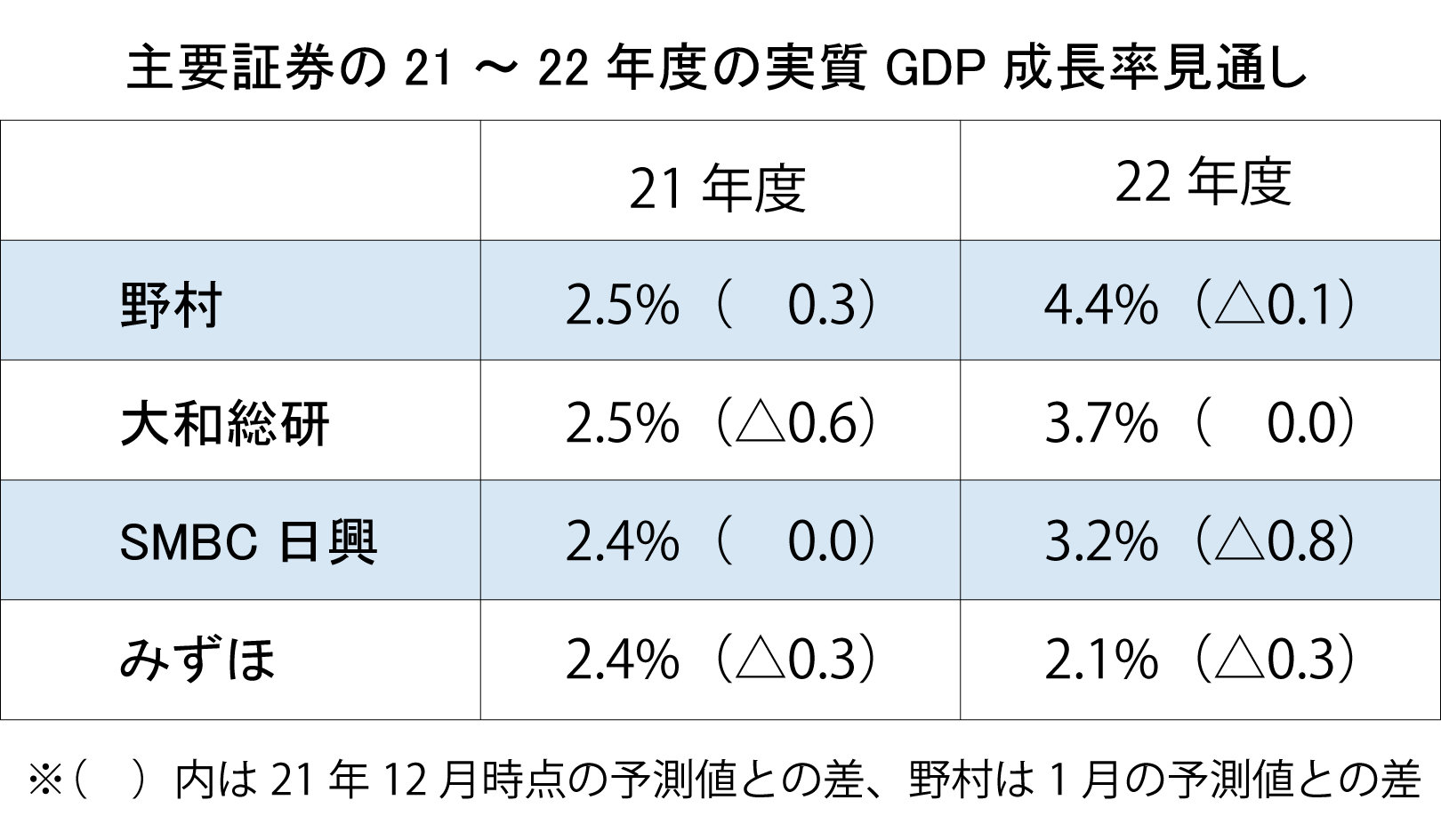 証券見通し