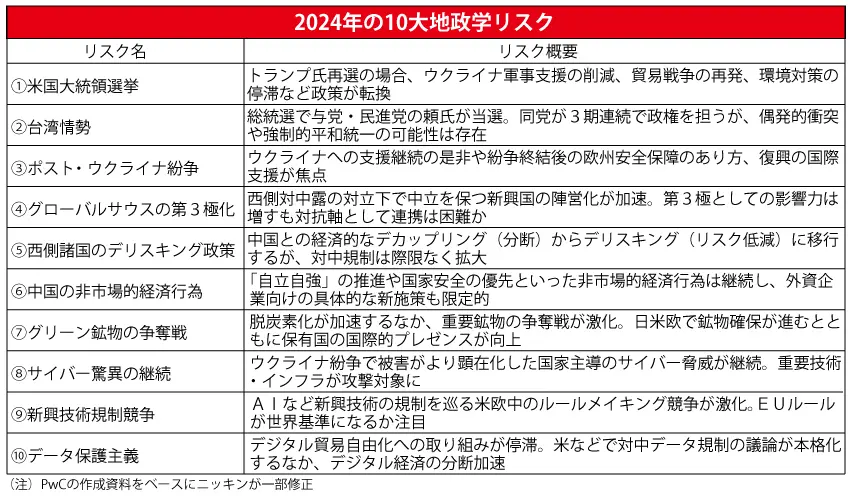 金融界、地政学リスクへ対応強化 官庁連携や耐久テストで