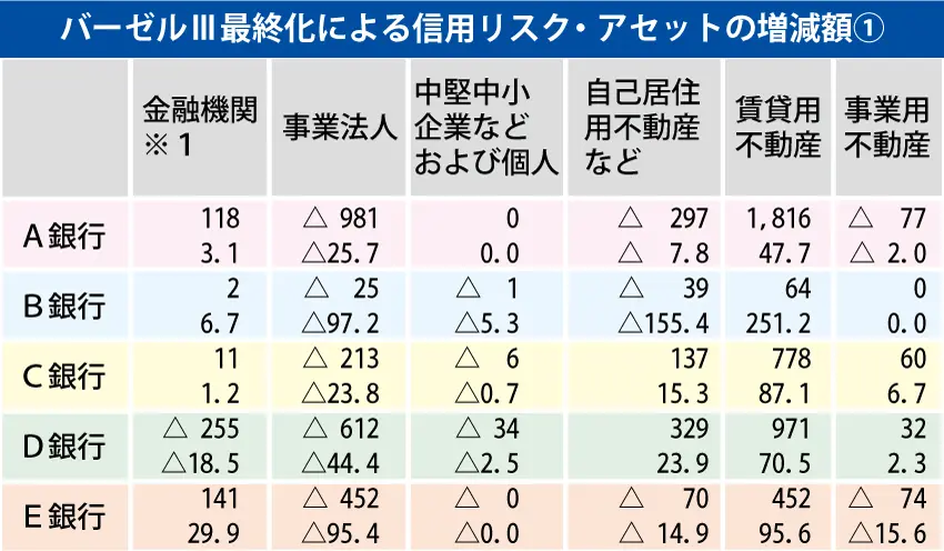 実像】迫るバーゼル最終化 実務者も対応に苦慮か | ニッキンONLINE