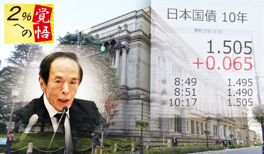 日銀の段階的利上げや植田総裁発言などを受け、長期金利は上昇基調をたどる