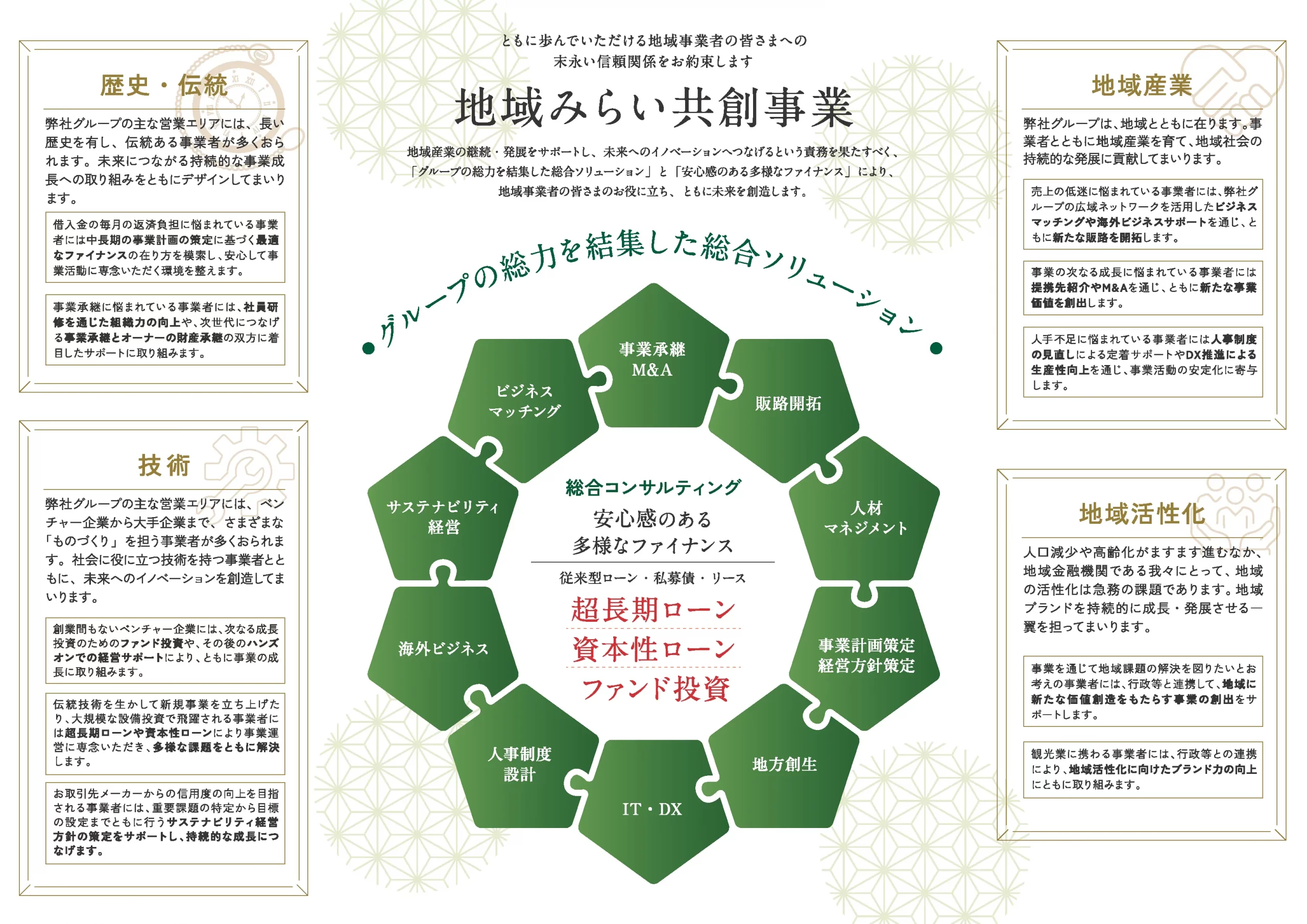 全国10行の取り組み　伝統産業　京都フィナンシャルグループ