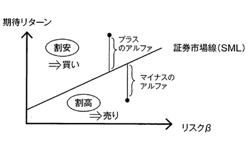資産形成コンサルタント Amazon.co.jp: 資産形成コンサルタント 資格試験問題集 : 公益