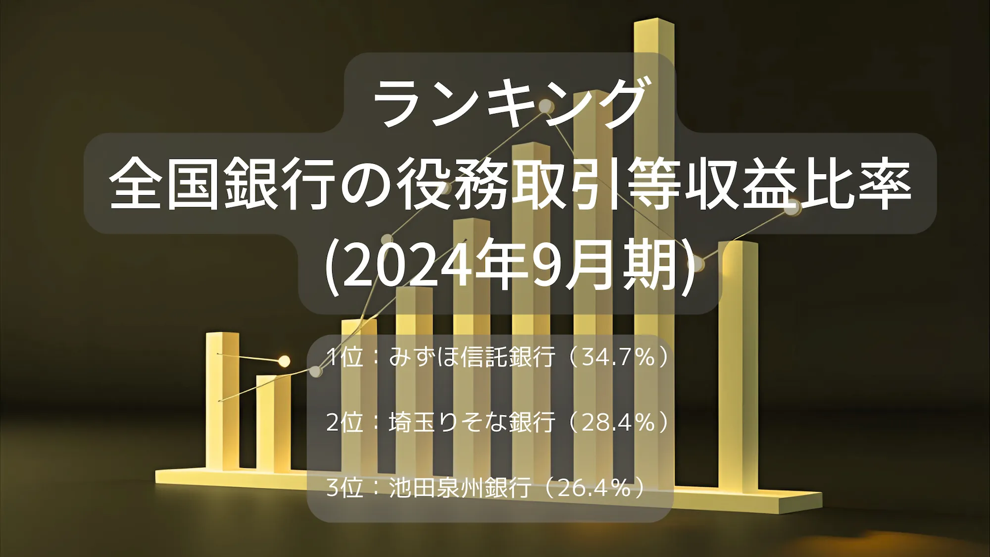 2024年9月期　全国銀行の役務取引等収益比率