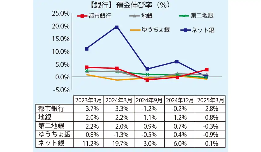 Nikkin金融講座 真価が問われる資産運用ビジネス（1） 激化する