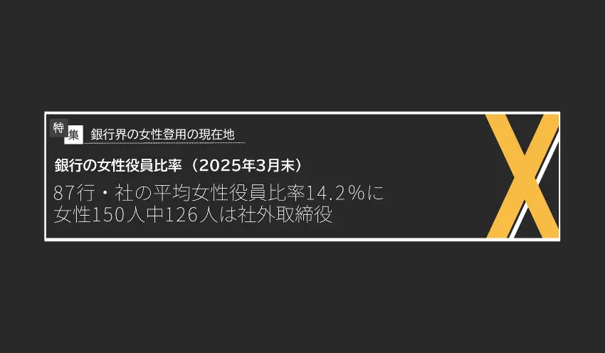 銀行の女性役員比率（2025年3月末）87行・社の平均女性役員比率14.2％に　女性150人中126人は社外取締役 - 記事画像