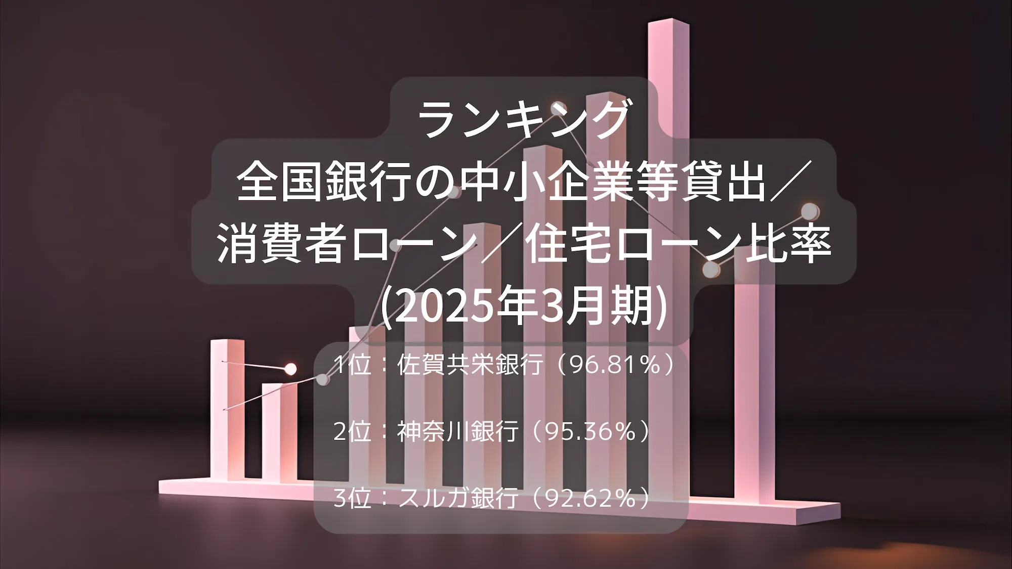 2025年3月期　全国銀行の中小企業等貸出／消費者ローン／住宅ローン比率