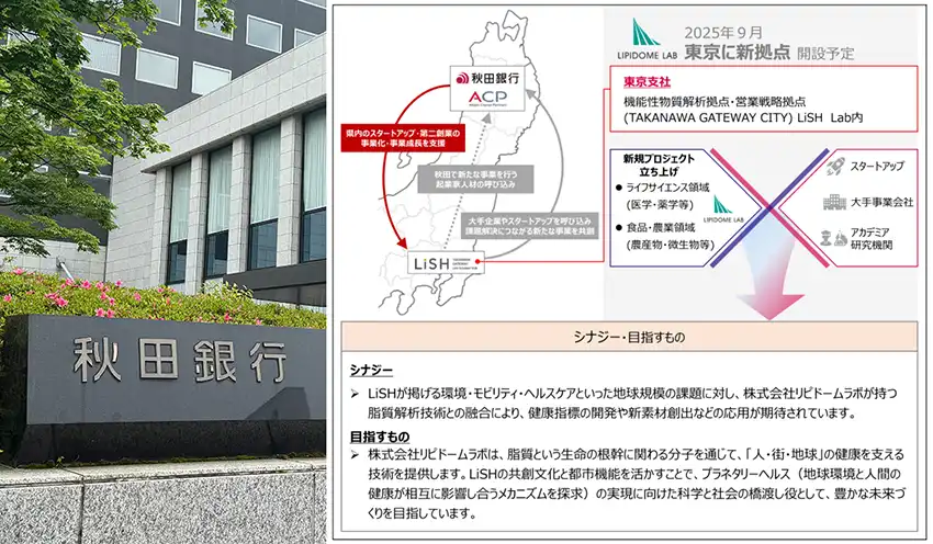リピドームラボのＬｉＳＨ拠点化の概要（秋田銀提供）