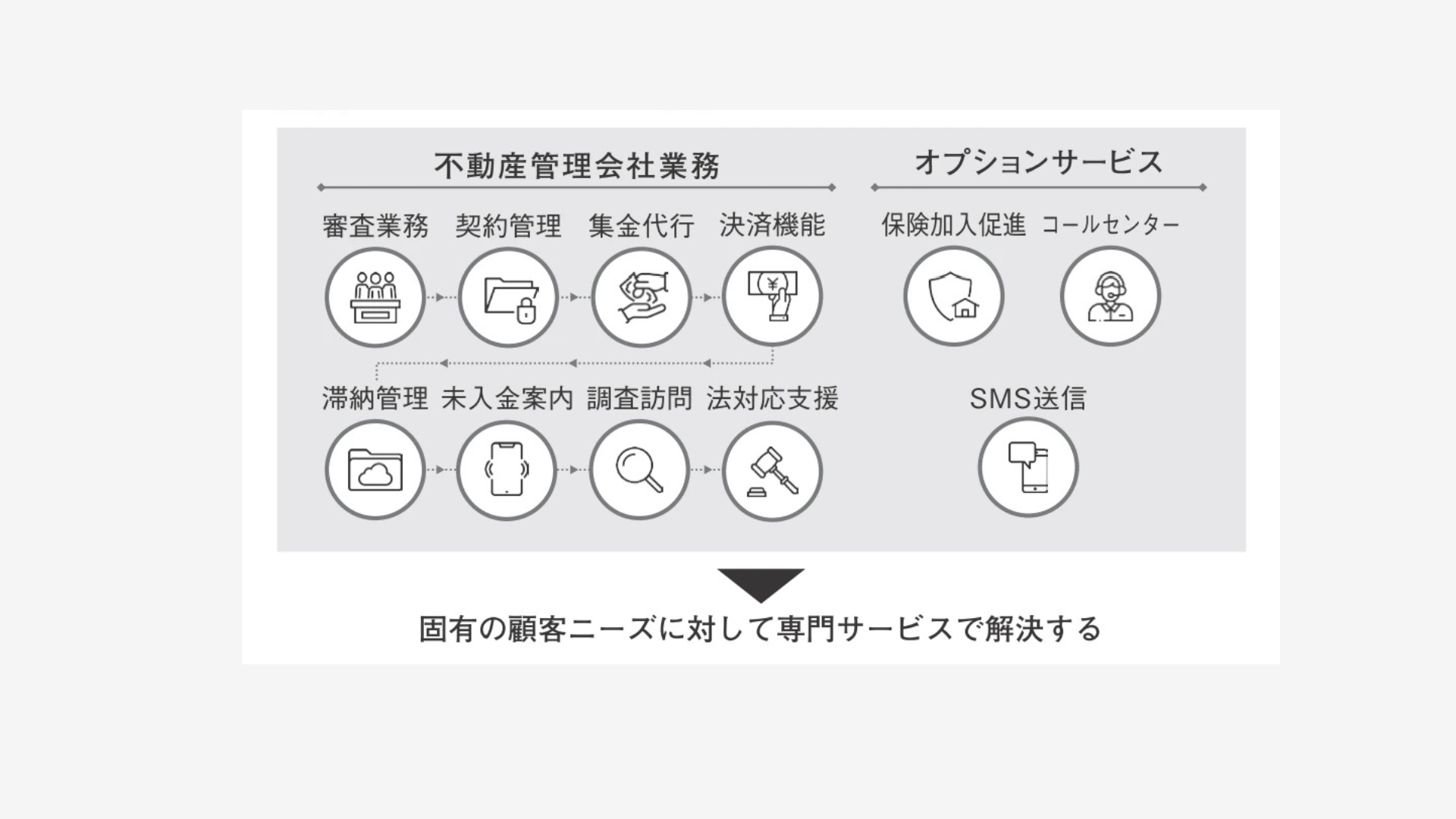 保証×進化  イントラスト 家賃債務保証で急成長続く！ 介護や医療、養育費などの新市場開拓