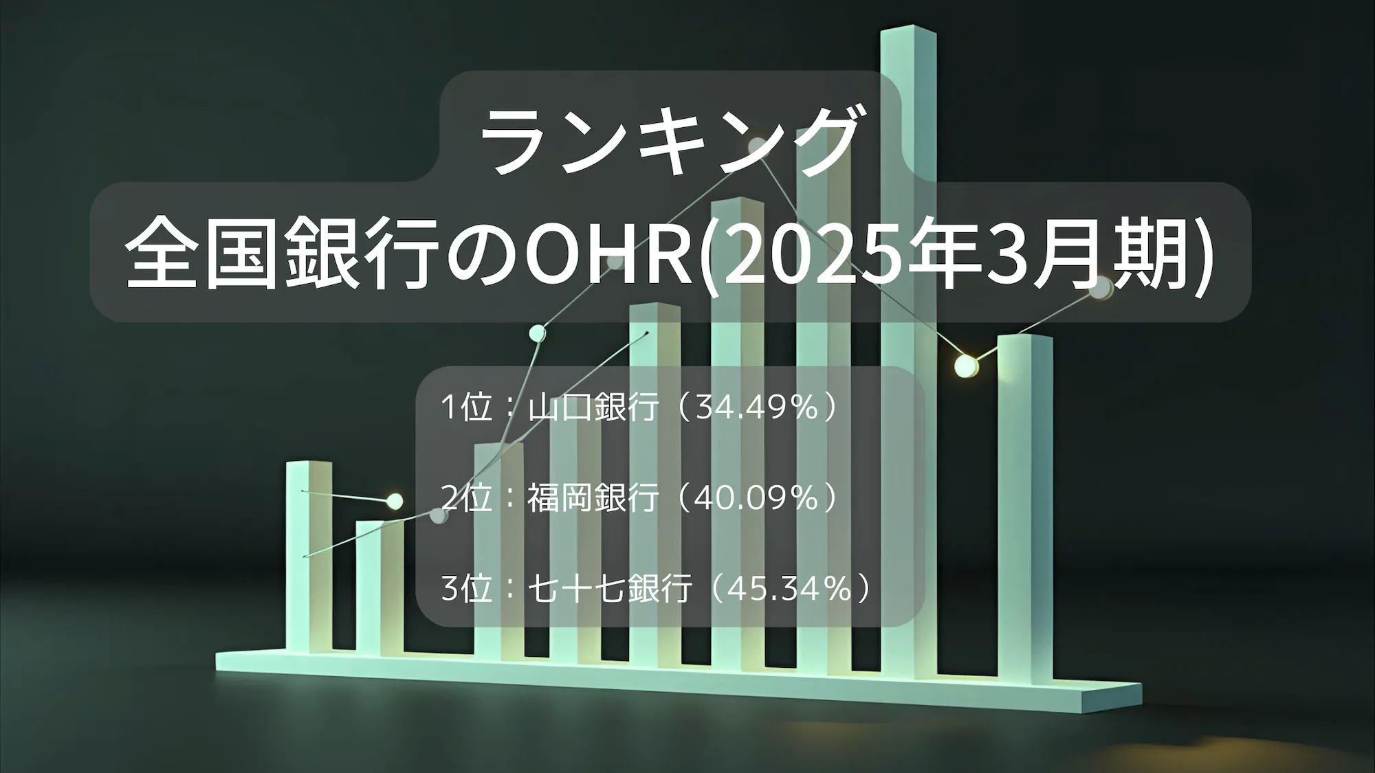 全国銀行のOHR（2025年3月期）