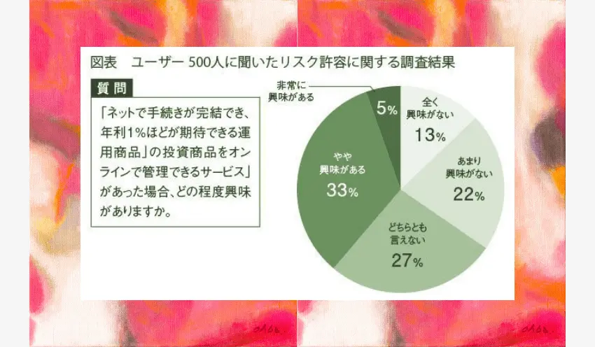 金利上昇による変化　利回り求める姿勢が鮮明に　Habittoのユーザー調査に見るマインド変化