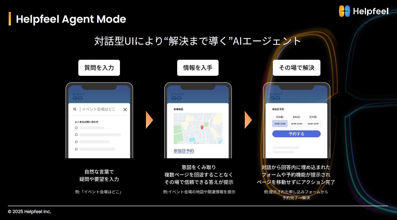 「Helpfeel Agent Mode」のイメージ