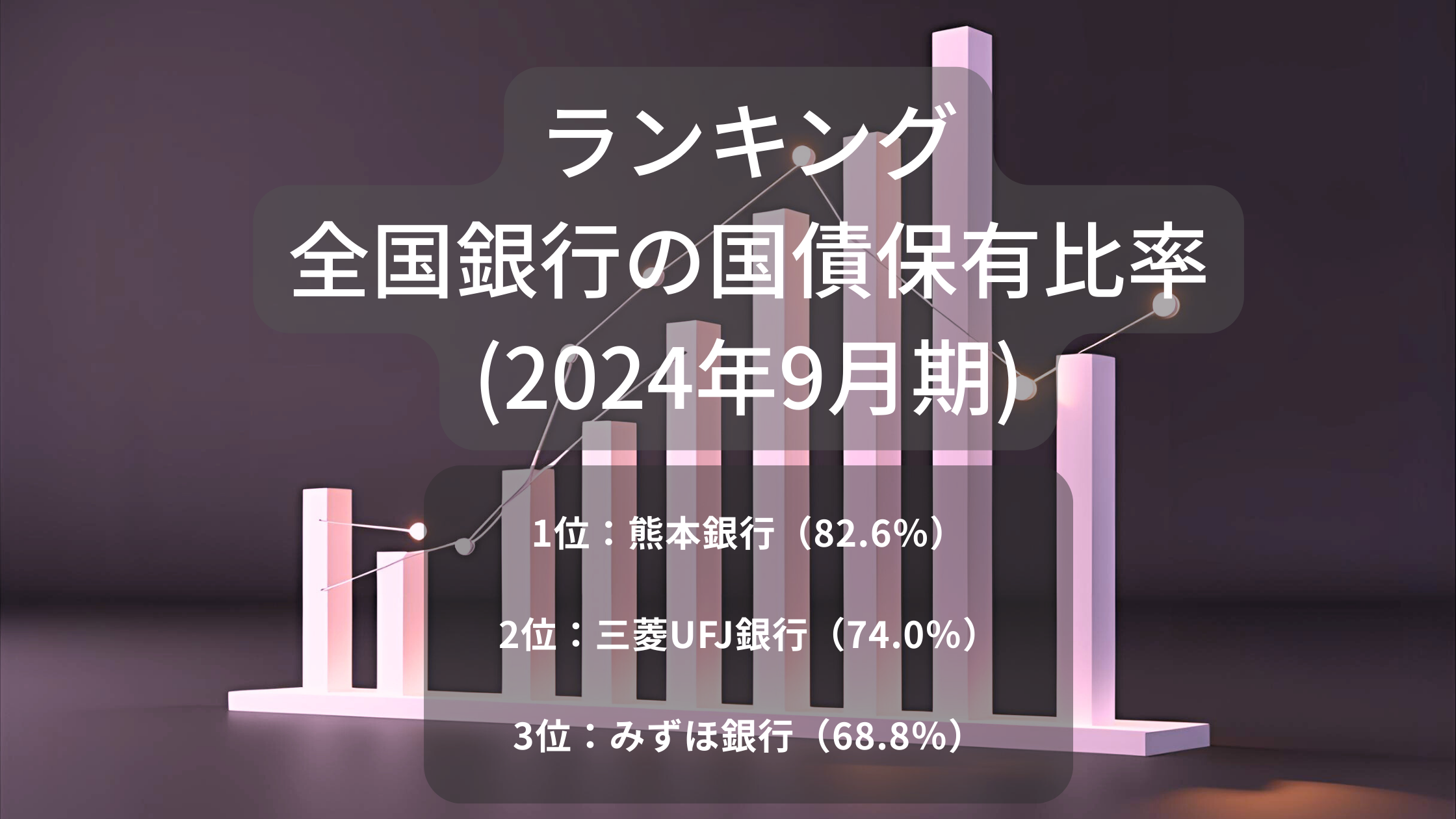 全国銀行の国債保有比率（2024年9月期）