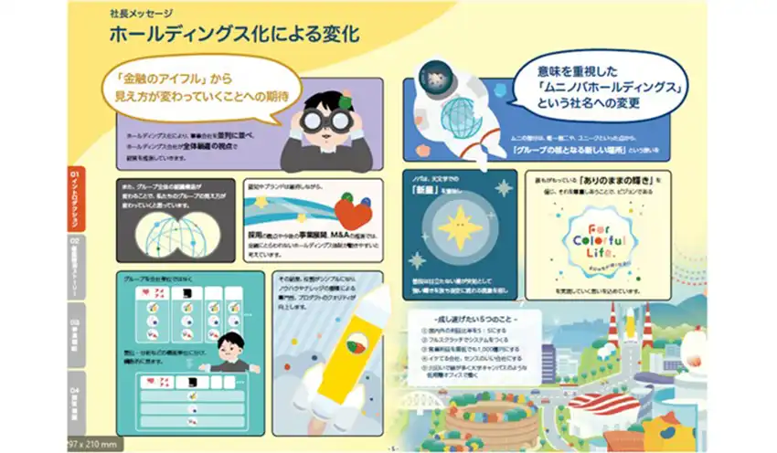 IR資料に慣れていない個人投資家やグループの社員にもわかりやすく伝える（アイフル提供）
